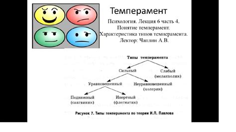 Соответствие темпераменту Чайковского