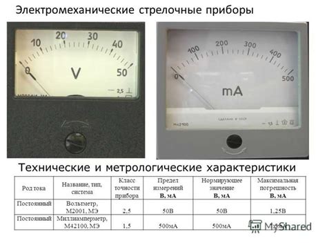 Соотношение для амперметра