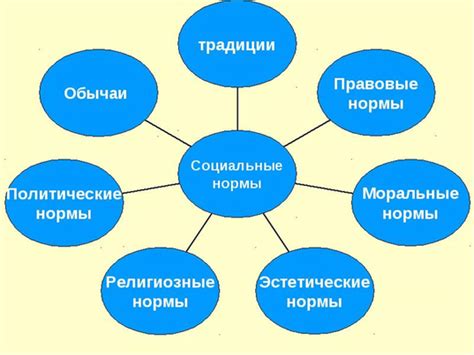 Соотношение обычаев и законодательства