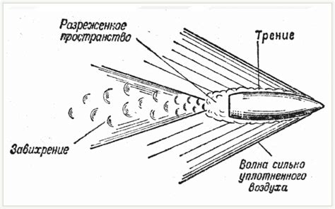 Сопротивление воздуха и трение