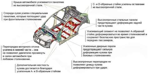 Составляющие внутренней электромеханической части