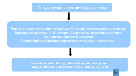 Состав Содружества Великобритании: