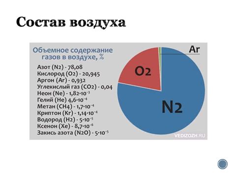 Состав воздуха: какой процент приходится на кислород