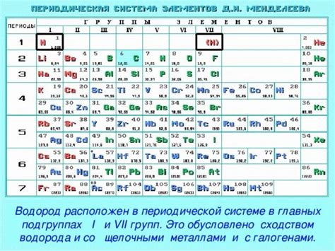 Состояние водорода в периодической таблице