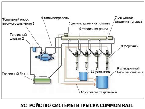 Состояние топливной системы