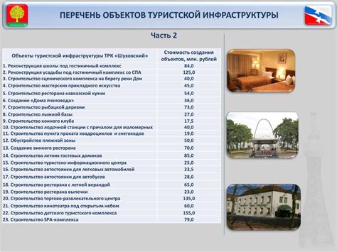 Состояние туристических объектов и инфраструктуры