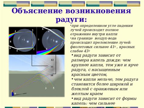 Сохранение формы капель во время падения