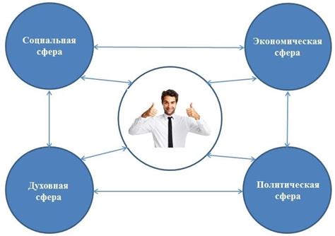 Социальная и экономическая неоправданность