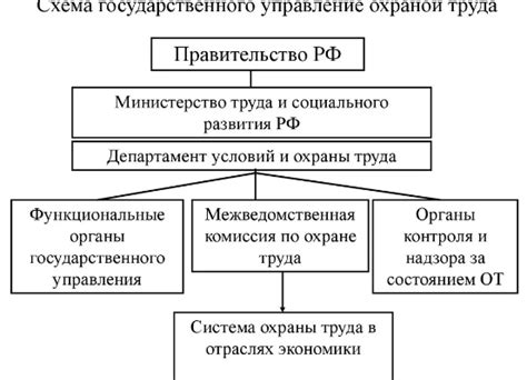 Социальное и экономическое значение угольной отрасли