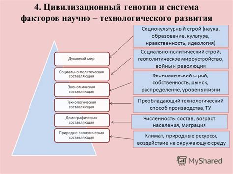 Социально-политическая составляющая