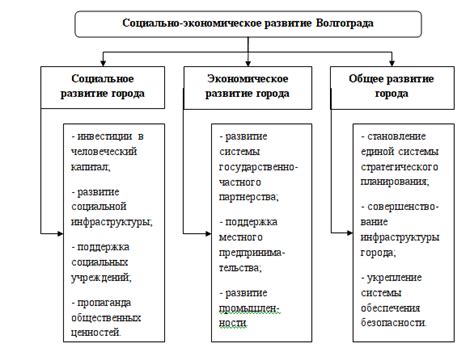 Социально-экономические аспекты переноса столицы