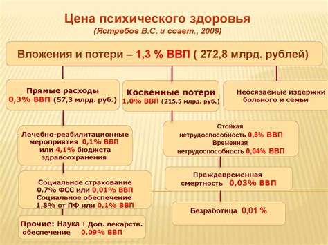 Социально-экономический аспект