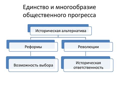 Социальные изменения при вестернизации