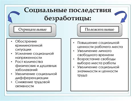 Социальные последствия решения