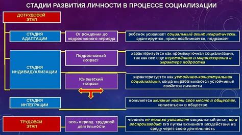 Социальные причины формирования характера