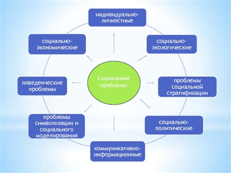 Социальные проблемы: место насилия в обществе