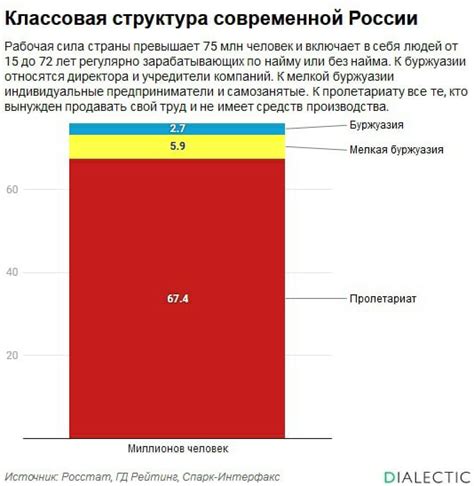 Социальные противоречия и классовая борьба