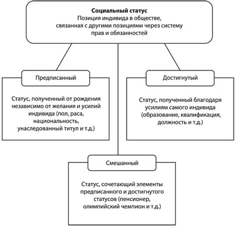 Социальный статус и отношение к носителям отчества "Патрикеевна"