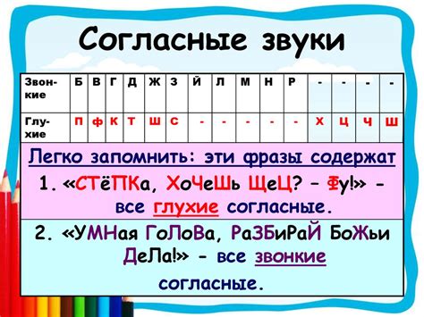 Сочетания согласных звуков