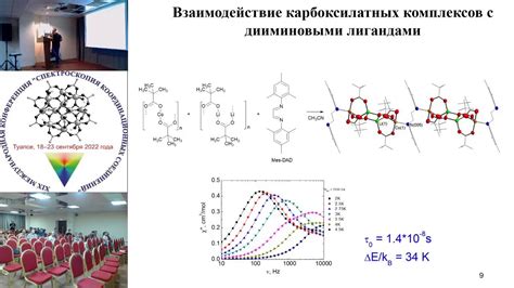 Спектральные свойства индикаторов