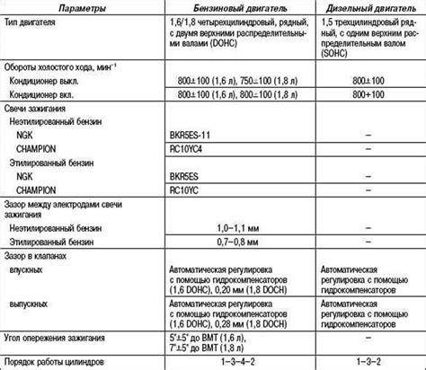 Спецификации и характеристики автомобиля