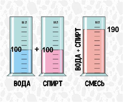 Спирт: почему он нагревается при смешивании с водой