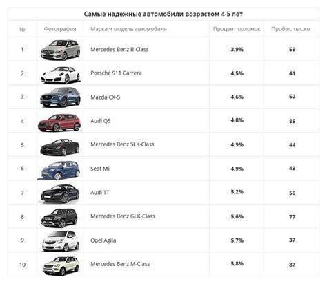 Список разблокируемых автомобилей