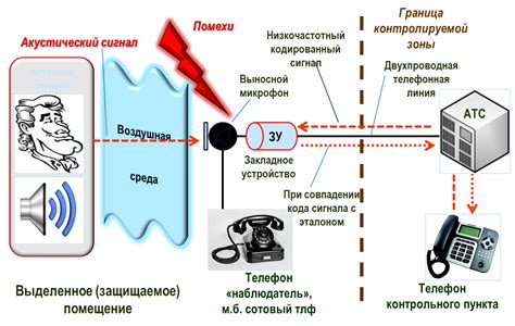 Споры и утечки информации