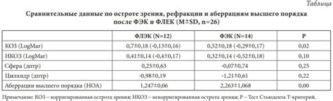 Способность к остроте зрения после 60 лет: специфика использования Ультрикс