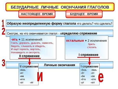 Способы запомнить правильное написание "я"