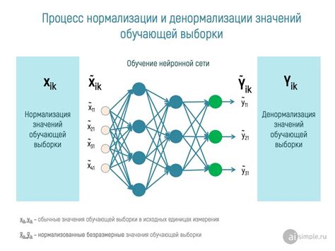 Способы нормализации: