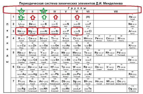 Способы определения количества неспаренных электронов