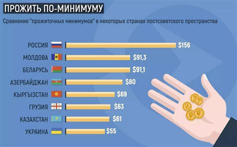 Способы определения прожиточного минимума в разных странах