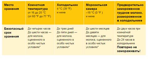 Способы повышения количества сцеженного молока