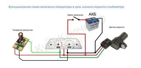 Способы повышения скорости подключения