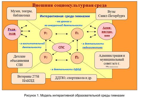 Способы полного самораскрытия субъектов