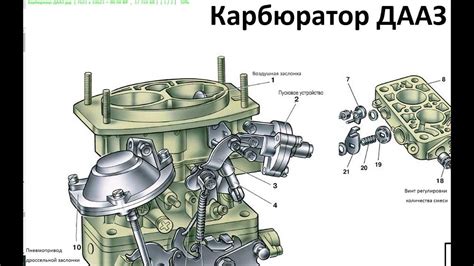 Способы предотвратить обрыв топливной системы ВАЗ