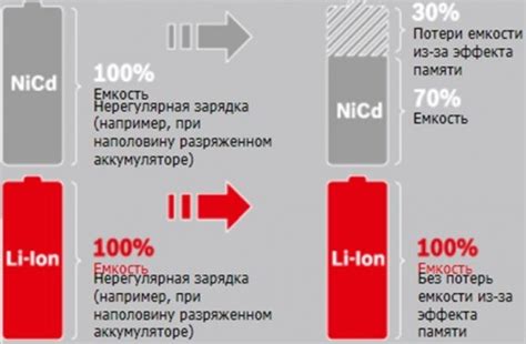 Способы предотвращения разряда аккумулятора на Приоре за ночь