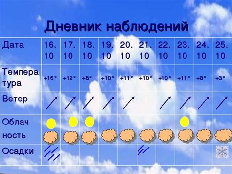 Способы предсказания погоды на основе наблюдения за гало