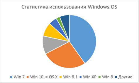 Способы проверки настроек и соединения для исправления проблемы