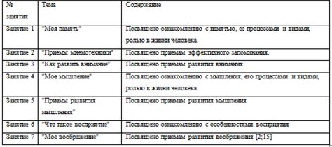 Способы развития интеллектуальных способностей в подростковом возрасте