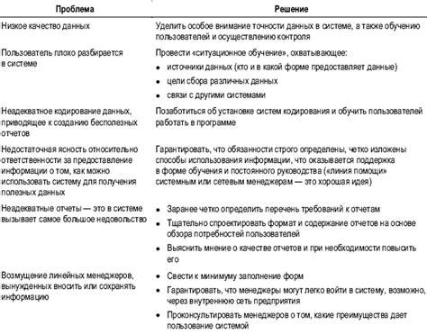 Способы решения проблемы: