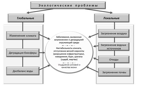 Способы решения проблемы с недостатком людских ресурсов