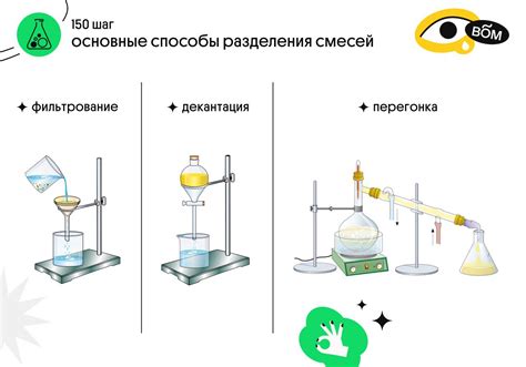 Способы смешивания смеси и воды