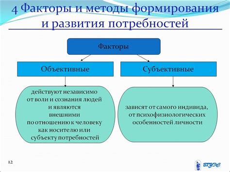 Способы удовлетворения духовных потребностей