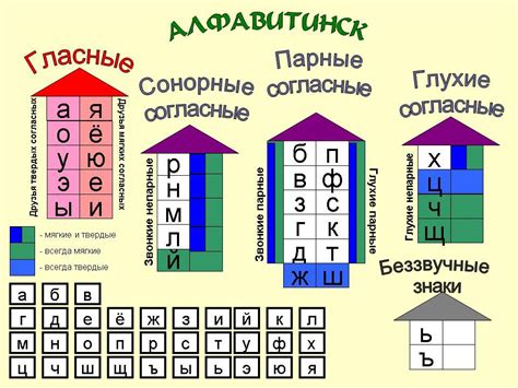 Способ 2: считаем падения гласных