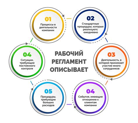 Справедливость и регламент