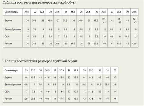 Справочник размеров обуви: таблица российских и международных стандартов