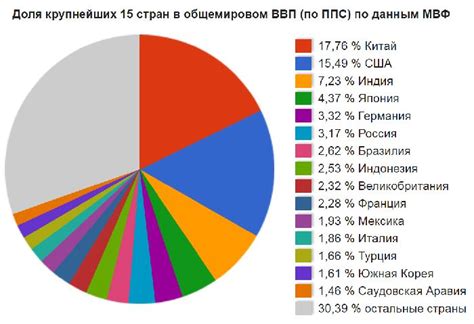 Сравнение "Отечества Орксэ" с другими странами