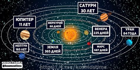 Сравнение времени в космосе и на Земле